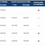 Tabela para definir quanto custa um site