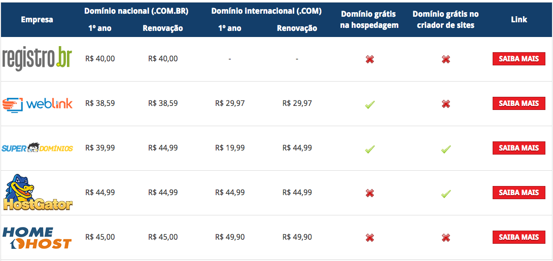 Tabela para definir quanto custa um site