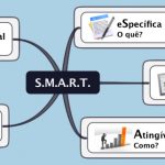 Metas no plano de Marketing